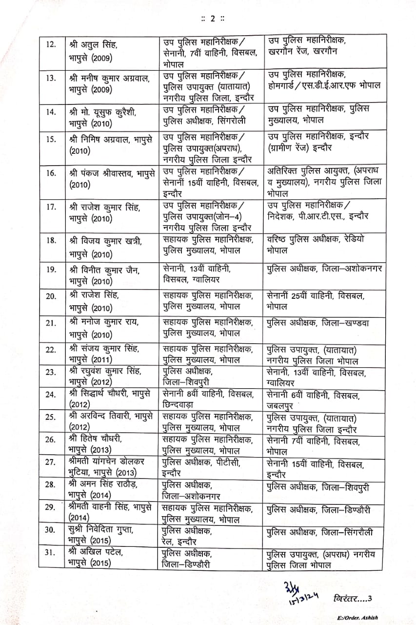 MP में एक बार फिर बड़ा प्रशासनिक फेरबदल, 47 IPS अफ़सरों के हुए तबादले