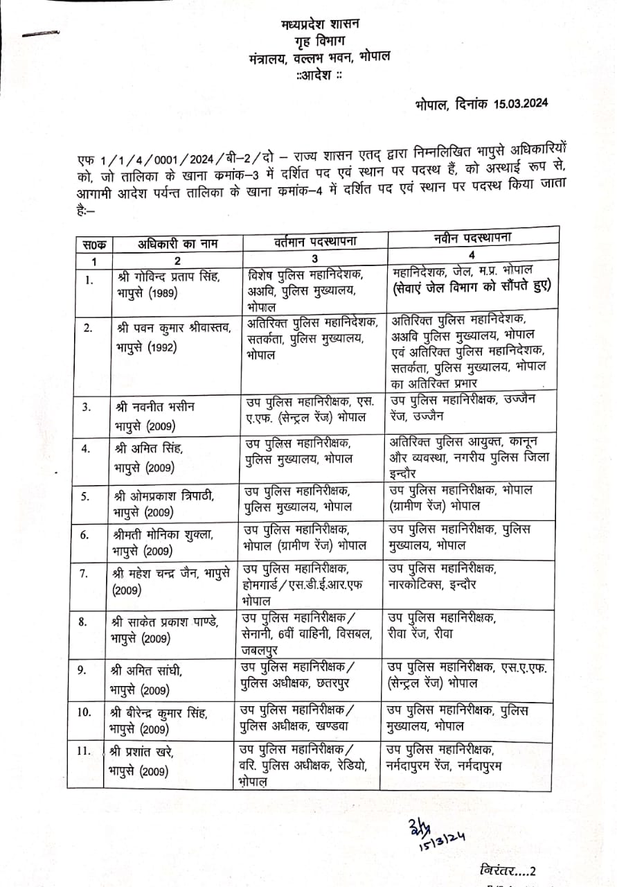 MP में एक बार फिर बड़ा प्रशासनिक फेरबदल, 47 IPS अफ़सरों के हुए तबादले