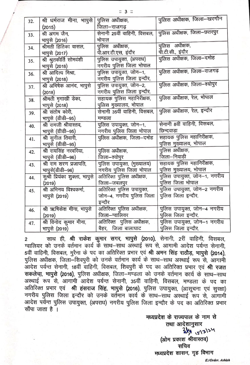 MP में एक बार फिर बड़ा प्रशासनिक फेरबदल, 47 IPS अफ़सरों के हुए तबादले
