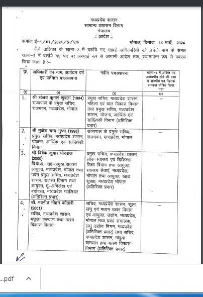 लोकसभा चुनाव से पहले MP में बड़ी प्रशासनिक सर्जरी, 37 IAS, 16 SAS और 4 कलेक्टर के हुए तबादलें