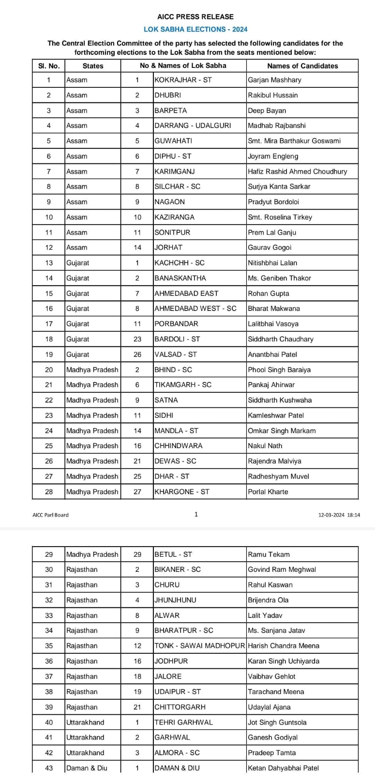 लोकसभा चुनाव : कांग्रेस ने जारी की 43 उम्मीदवारों की दूसरी लिस्ट, नकुल नाथ को मिला छिंदवाड़ा से टिकट, देखें सूची