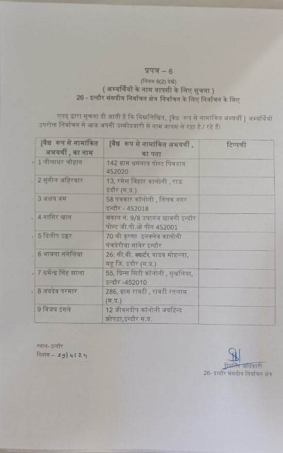 इंदौर सीट पर चुनाव के लिए 14 उम्मीदवार मैदान में, बम सहित 9 अभ्यर्थियों ने नाम वापस लिए