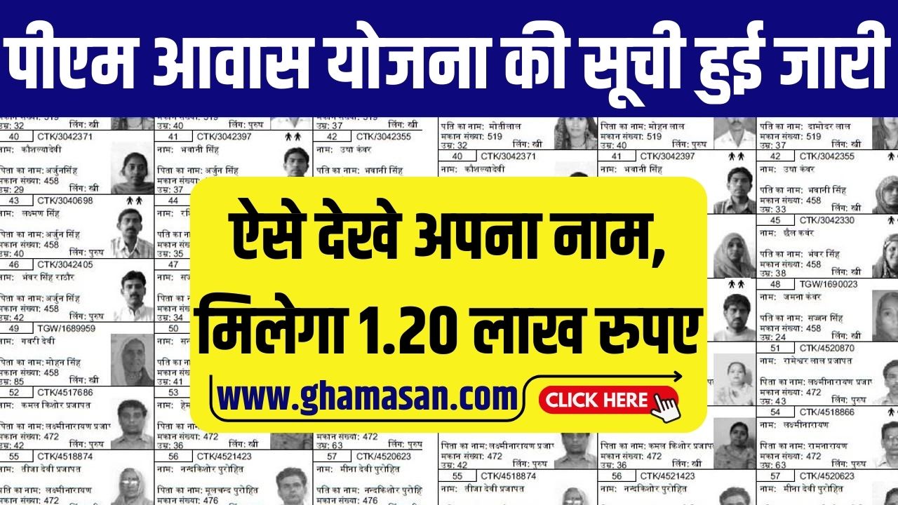 PM आवास योजना की सूची हुई जारी, ऐसे देखे अपना नाम, मिलेगा 1.20 लाख रुपए