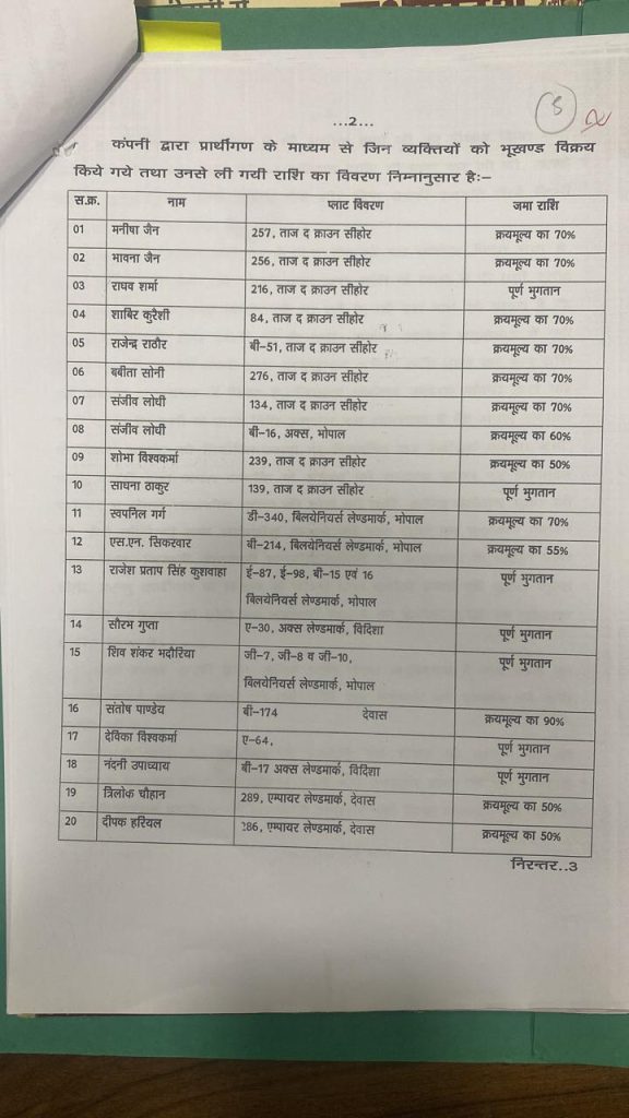 Indore: 300 करोड़ के अधिक का घोटाला, संतोष-संजीव हेराफेरी के 'मास्टर माइंड', फरियादी भटक रहे दर-दर