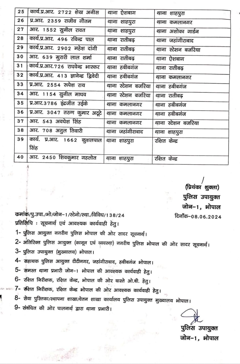 MP POLICE TRANSFER : आचार संहिता हटते ही बड़ा प्रशासनिक फेरबदल, ASI समेत 40 पुलिसकर्मियों का तबादला