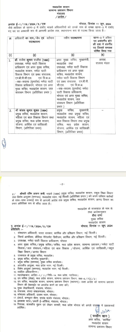मध्यप्रदेश में बड़ा प्रशासनिक फेरबदल: दो IAS अधिकारियों को मिला अतिरिक्त प्रभार, आदेश जारी