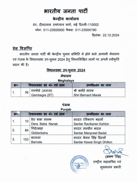 BJP Punjab Candidate List: पंजाब उपचुनाव के लिए BJP ने उम्मीदवारों का किया ऐलान, गिद्दड़बाहा से मनप्रीत बादल को टिकट