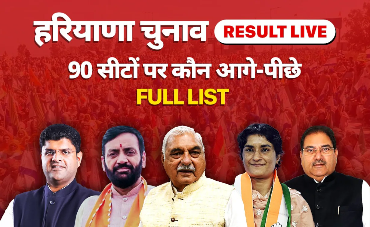 Haryana Election Result 2024 Live: हरियाणा में कांग्रेस को बंपर बढ़त, 60 सीटों पर आगे, रुझानों में बीजेपी की हार तय