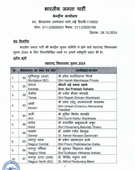 Maharashtra Election 2024: BJP ने की तीसरी लिस्ट जारी, 25 उम्मीदवारों का ऐलान, जानिए किसे और कहां से मिला टिकट?