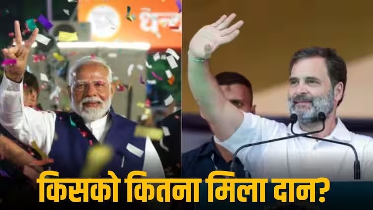 BJP का एक तिहाई तो कांग्रेस का आधा चंदा एक ही ट्रस्ट से, समाजवादी पार्टी, AAP को कितनी फंडिंग, देख लें सारे आंकड़े