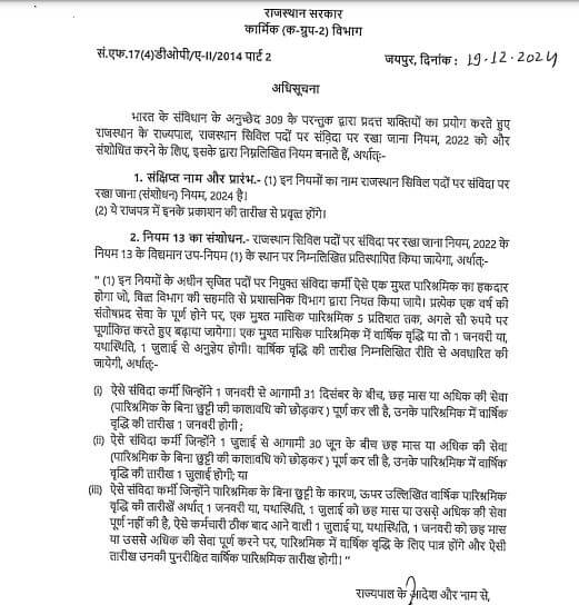 नए साल से पहले संविदा कर्मियों के लिए खुशखबरी, वेतन में हर साल होगी 5% की बढ़ोतरी, कार्मिक विभाग ने जारी किया आदेश