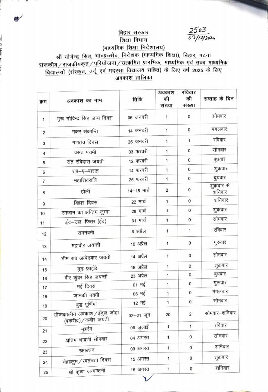 School Holidays : छात्रों के लिए खुशखबरी, 2025 में इन तारीखों पर स्कूलों में रहेगी छुट्टी, इतने दिन बंद रहेंगे स्कूल
