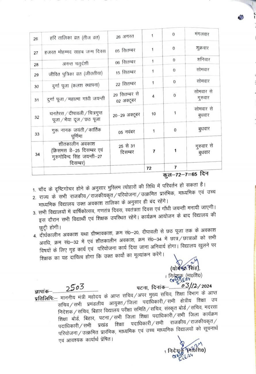 School Holidays : छात्रों के लिए खुशखबरी, 2025 में इन तारीखों पर स्कूलों में रहेगी छुट्टी, इतने दिन बंद रहेंगे स्कूल