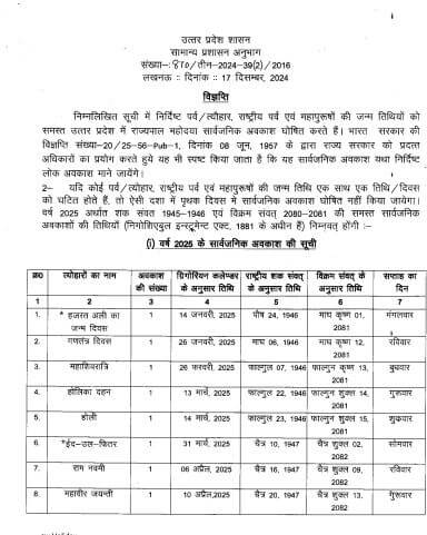 School Holidays : छात्रों के लिए खुशखबरी, 2025 में इन तारीखों पर स्कूलों में रहेगी छुट्टी, इतने दिन बंद रहेंगे स्कूल