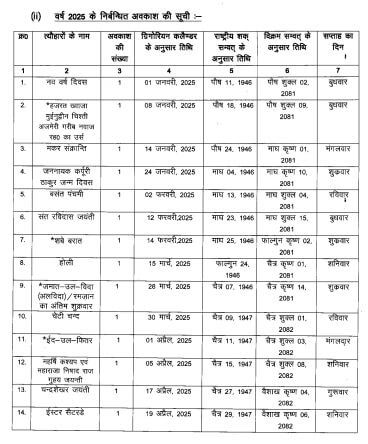 School Holidays : छात्रों के लिए खुशखबरी, 2025 में इन तारीखों पर स्कूलों में रहेगी छुट्टी, इतने दिन बंद रहेंगे स्कूल