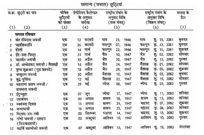 राज्य के कर्मचारियों के लिए खुशखबरी, सरकार ने 2025 की छुट्टियों का किया ऐलान, इन अवसरों पर बंद रहेंगे कार्यालय