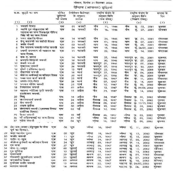 राज्य के कर्मचारियों के लिए खुशखबरी, सरकार ने 2025 की छुट्टियों का किया ऐलान, इन अवसरों पर बंद रहेंगे कार्यालय