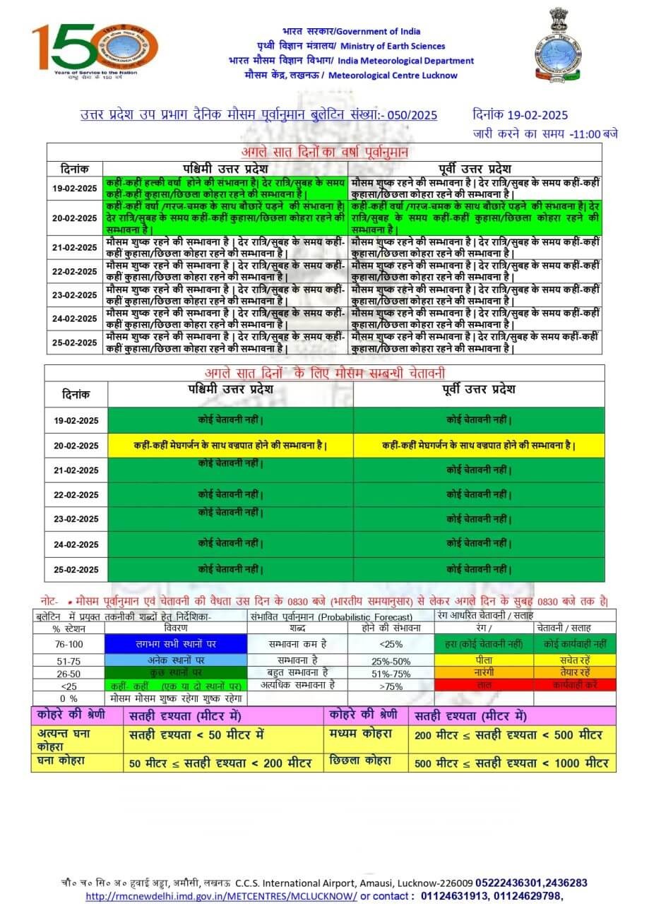 IMD Alert : इन 30 जिलों में आज बरसेंगे बादल, मौसम विभाग ने जारी किया अलर्ट