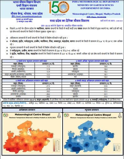 प्रदेश में कल से एक्टिव होगा नया सिस्टम, तापमान में उतार-चढ़ाव जारी, पश्चिमी विक्षोभ से ठंड बढ़ने की संभावना