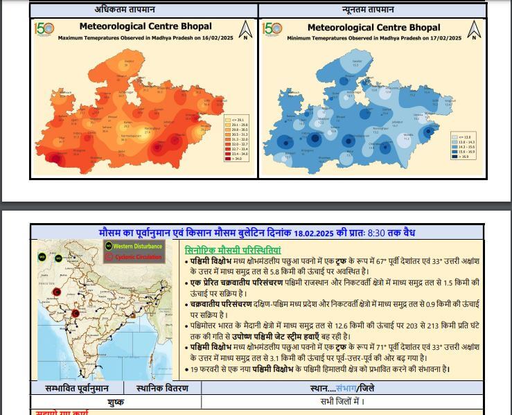 19 फरवरी से प्रदेश में बदलेगा मौसम का मिजाज, कुछ जिलों में ठंड से मिलेगी राहत, तो कहीं गिरेगा तापमान