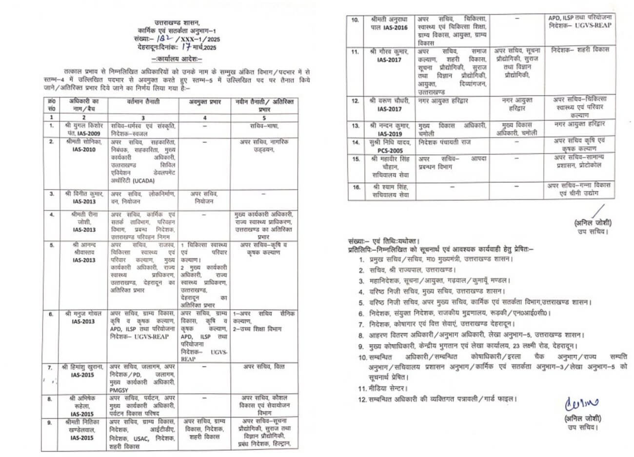 Uttarakhand IAS Transfer 2025