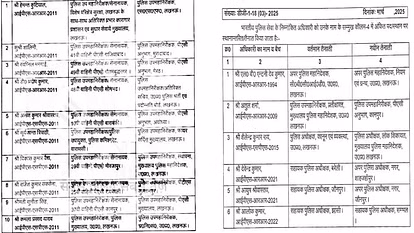 IAS Transfer, UP Transfer