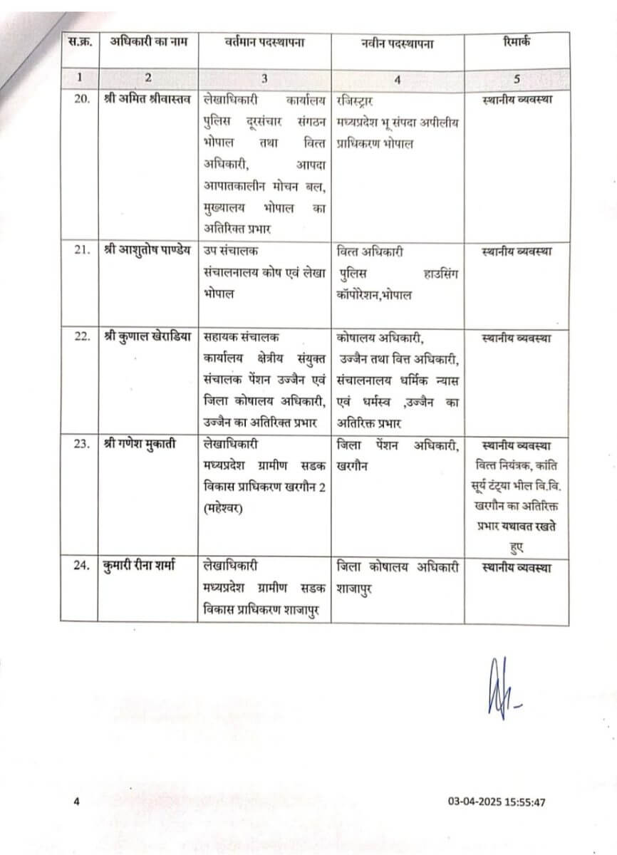 MP Transfer : अधिकारियों के थोकबंद तबादले, विभाग में बड़ा फेरबदल, नई पदस्थापना पर तत्काल करनी होगी जॉइनिंग