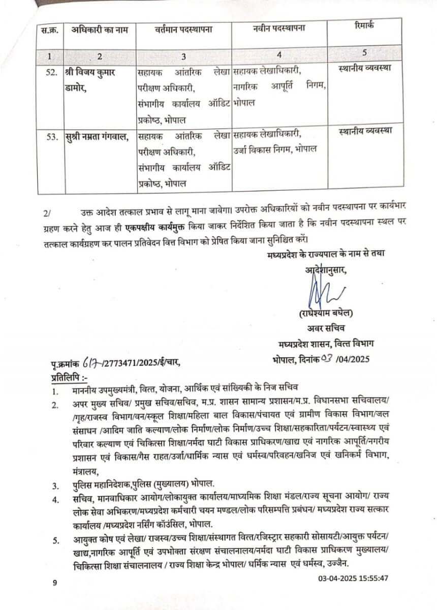 MP Transfer : अधिकारियों के थोकबंद तबादले, विभाग में बड़ा फेरबदल, नई पदस्थापना पर तत्काल करनी होगी जॉइनिंग