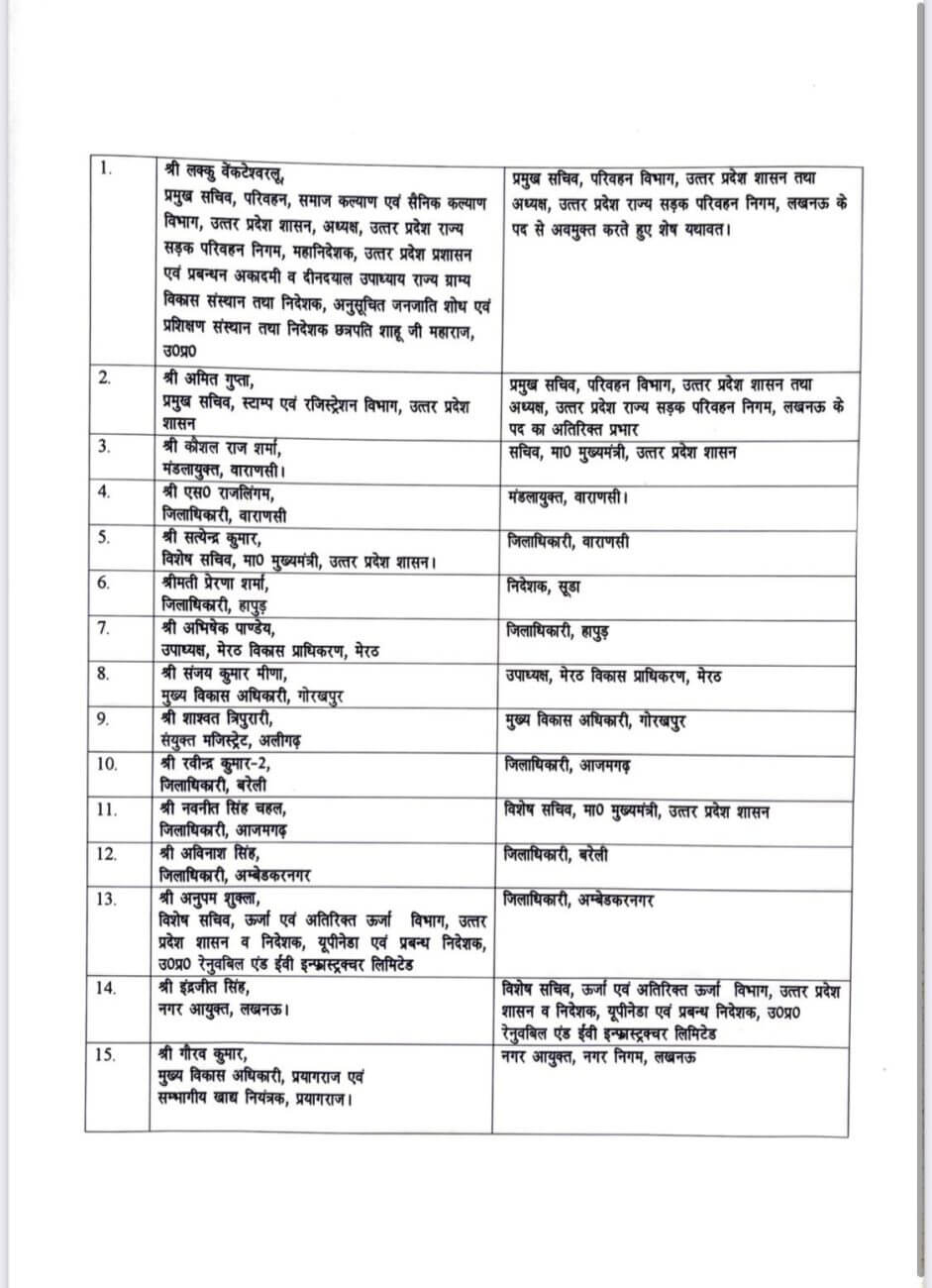 IAS Transfer : ब्यूरोक्रेसी में बदलाव, थोकबंद आईएएस अधिकारियों के तबादले, वाराणसी सहित इन जिलों के डीएम बदले, देखें लिस्ट