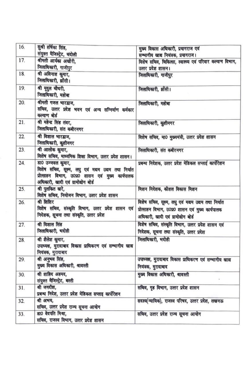 IAS Transfer : ब्यूरोक्रेसी में बदलाव, थोकबंद आईएएस अधिकारियों के तबादले, वाराणसी सहित इन जिलों के डीएम बदले, देखें लिस्ट