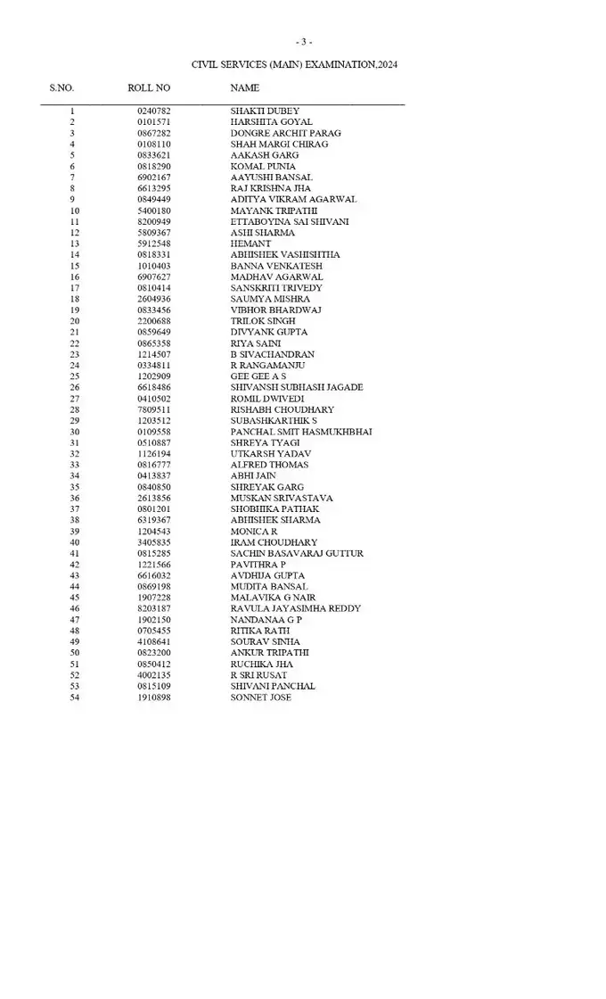 Topper list