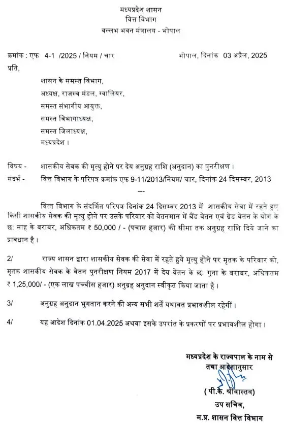 MP के सरकारी कर्मचारियों की बल्ले-बल्ले, HRA समेत इन भत्तों में हुई बढ़ोतरी, आदेश जारी