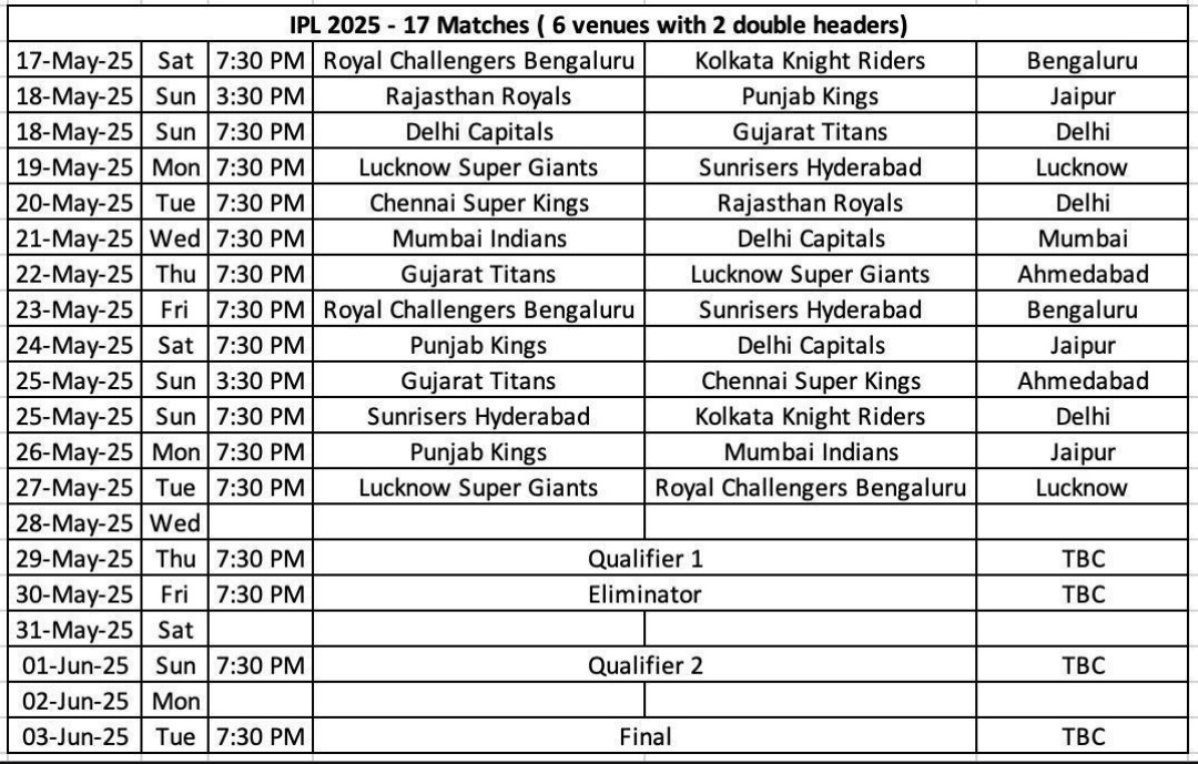 IPL 2025 New Date And Venue Update
