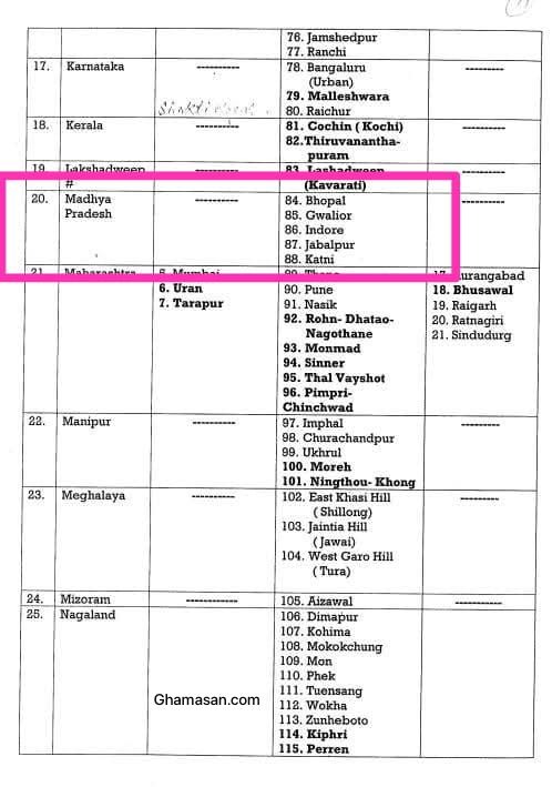 कल एमपी के इन शहरों में युद्ध की मॉक ड्रिल, बजेंगे हवाई हमले की चेतावनी वाले सायरन