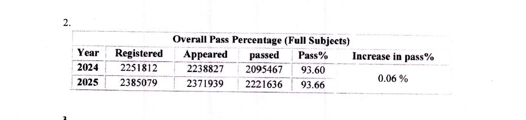 CBSE Result
