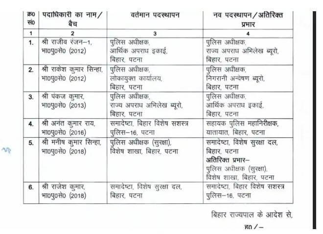 Bihar IAS Transfer