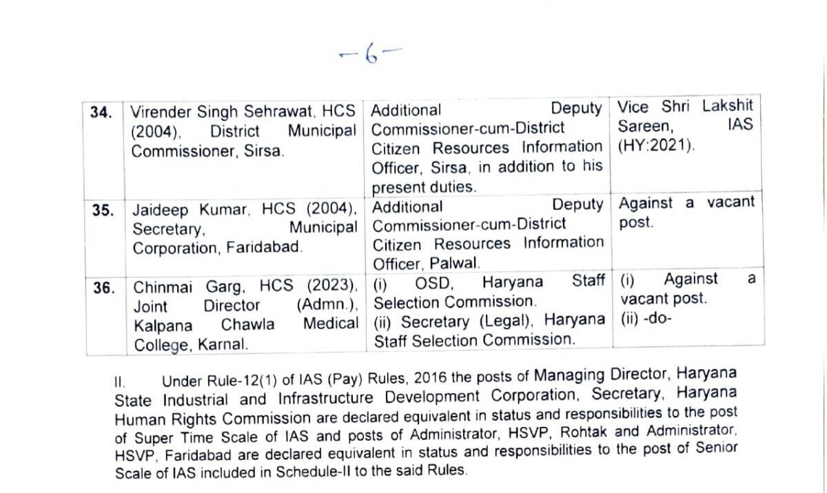 IAS Transfer : आईएएस अधिकारियों के थोकबंद तबादले, 31 अफसरों को मिली नवीन तैनाती, अतिरिक्त प्रभार के आदेश जारी