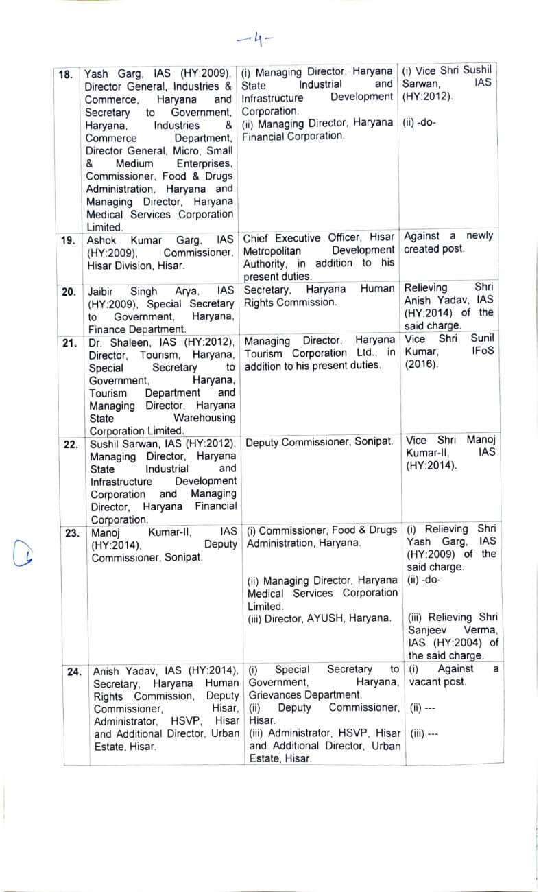 IAS Transfer : आईएएस अधिकारियों के थोकबंद तबादले, 31 अफसरों को मिली नवीन तैनाती, अतिरिक्त प्रभार के आदेश जारी