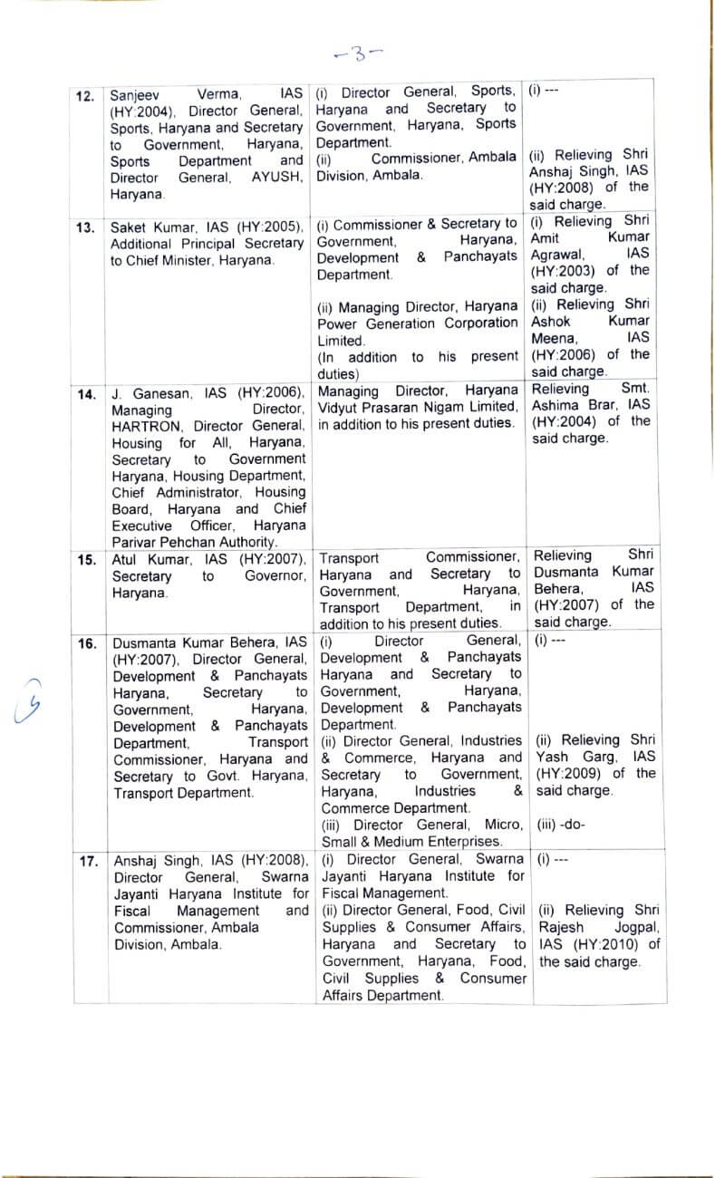 IAS Transfer : आईएएस अधिकारियों के थोकबंद तबादले, 31 अफसरों को मिली नवीन तैनाती, अतिरिक्त प्रभार के आदेश जारी
