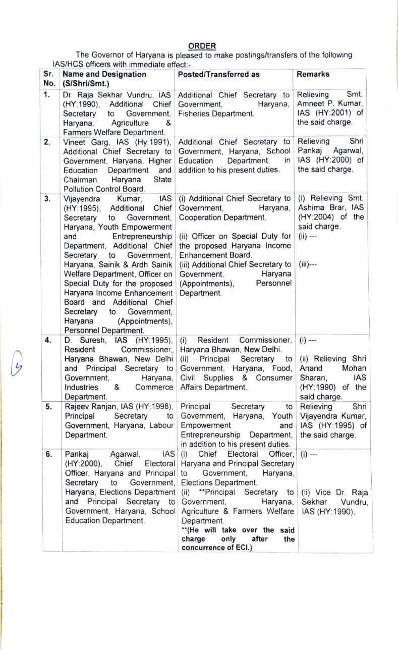 IAS Transfer : आईएएस अधिकारियों के थोकबंद तबादले, 31 अफसरों को मिली नवीन तैनाती, अतिरिक्त प्रभार के आदेश जारी