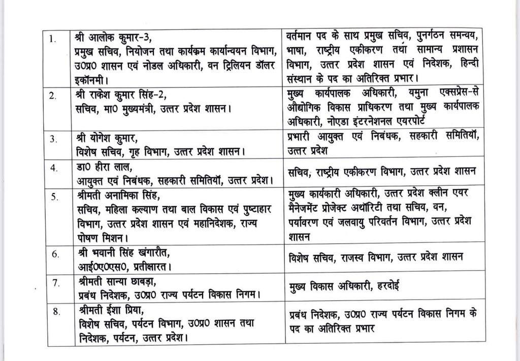 UP में प्रशासनिक फेरबदल, आठ आईएएस अधिकारियों के हुए तबादले, आलोक कुमार को मिली बड़ी जिम्मेदारी