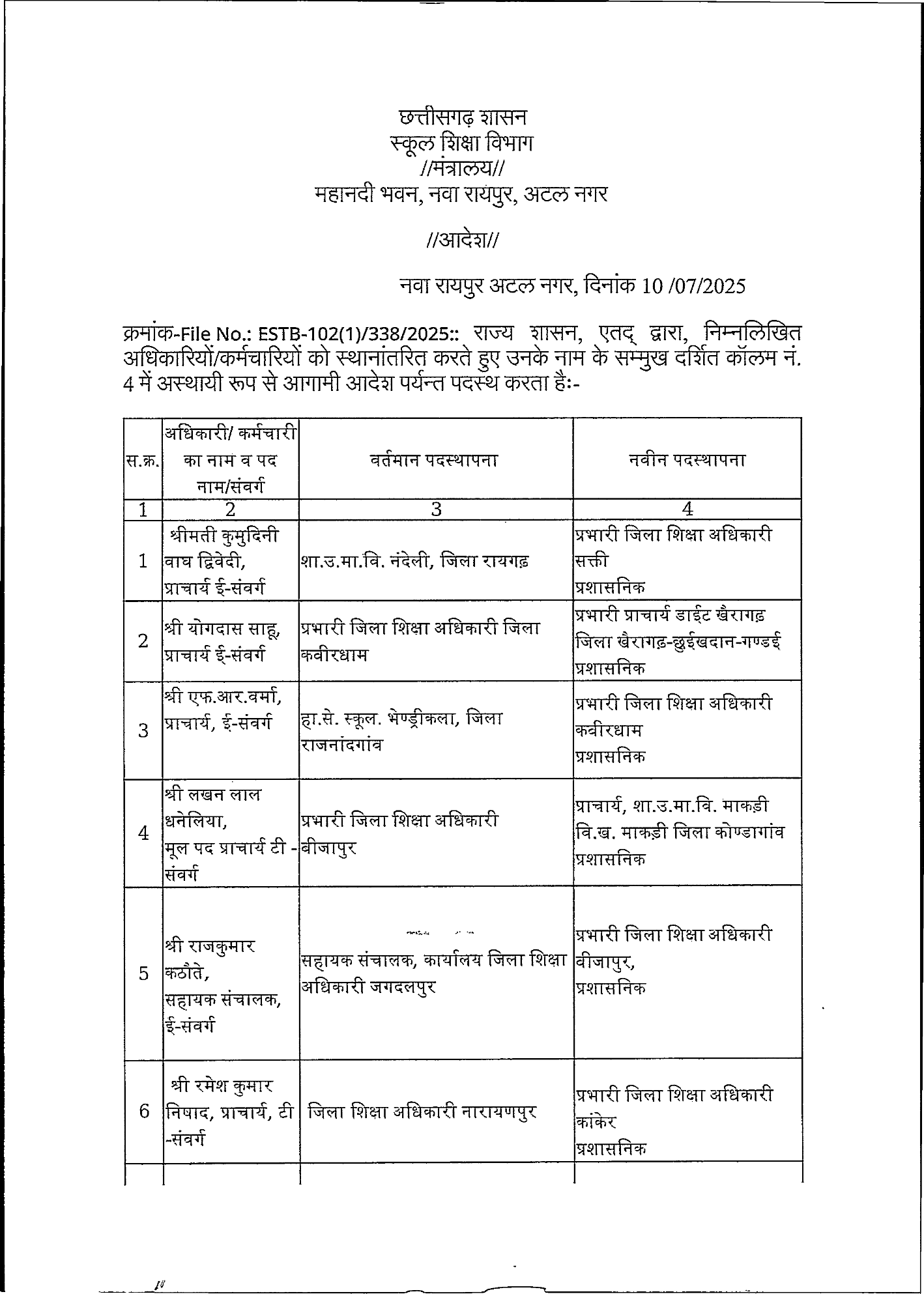Officers Transfer : थोकबंद अधिकारियों के ट्रांसफर, 183 को मिली नवीन पदस्थापना, 9 जिलों के डीईओ बदले, देखें लिस्ट