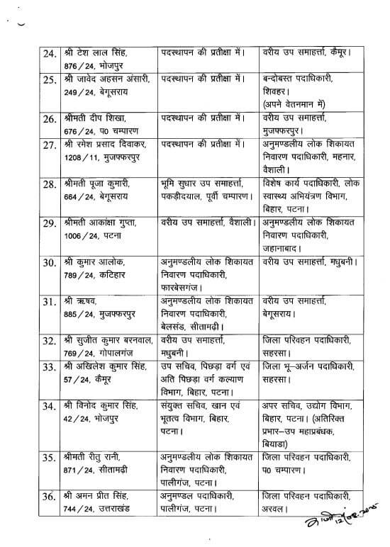 राज्य प्रशासनिक सेवा अधिकारियों के थोकबंद तबादले, इन्हें मिली नवीन तैनाती, देखें लिस्ट