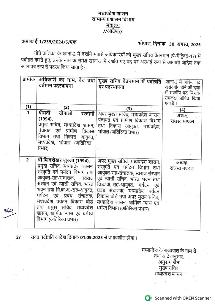 MP Senior IAS Promotion: दीपाली रस्तोगी और शिव शेखर शुक्ला बने अतिरिक्त मुख्य सचिव, आदेश जारी