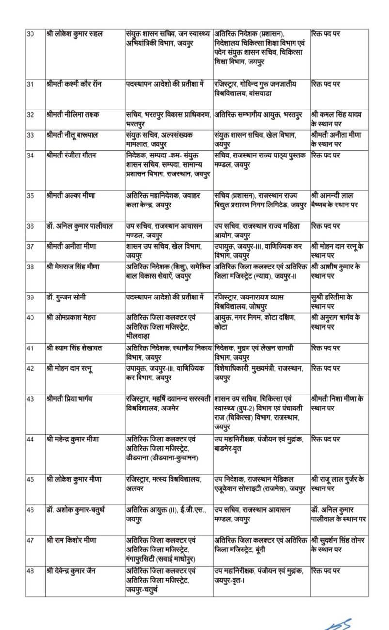 थोकबंद राज्य प्रशासनिक सेवा अधिकारियों के ट्रांसफर, मिला अतिरिक्त प्रभार, देखें लिस्ट