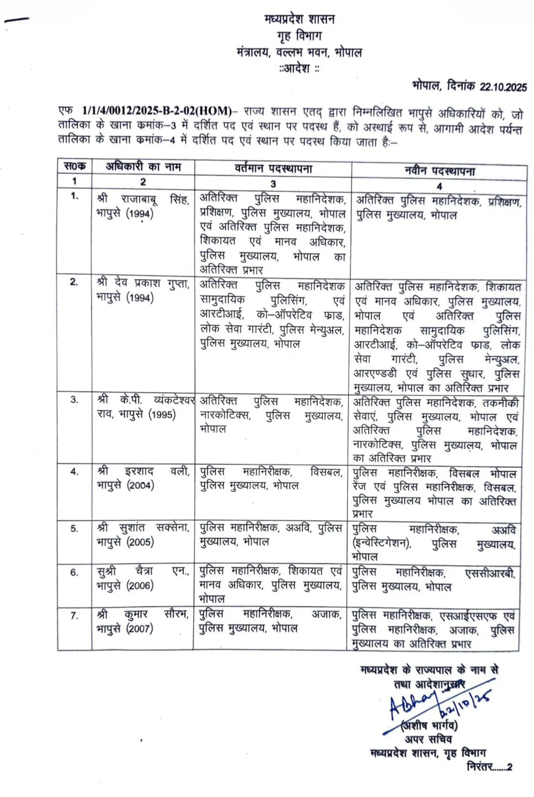 एमपी में हुए IPS अधिकारियों के तबादले, 7 वरिष्ठ अफसरों को मिली नई जिम्मेदारियां, देखें पूरी लिस्ट