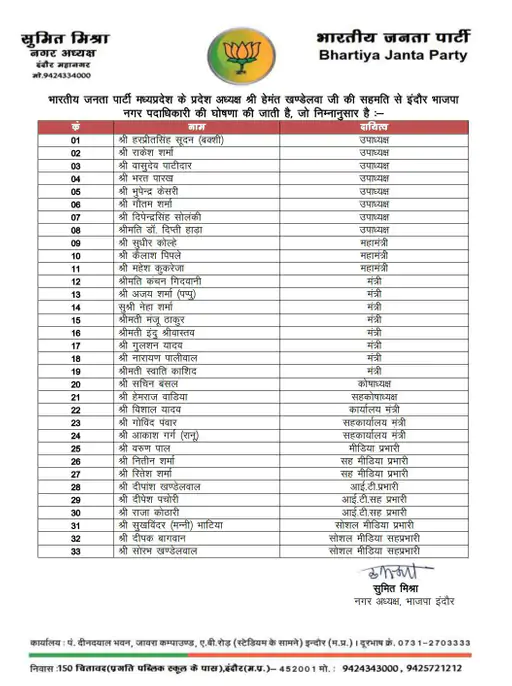 इंदौर भाजपा नगर की नई कार्यकारिणी हुई घोषित, 33 पदाधिकारियों को मिली जिम्मेदारी, देखें लिस्ट