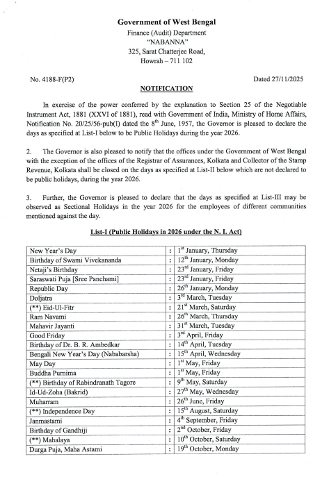सरकारी कर्मचारियों के लिए खुशखबरी, 2026 में 100 से अधिक दिन मिलेगा अवकाश, कैलेंडर हुआ जारी, देखें लिस्ट