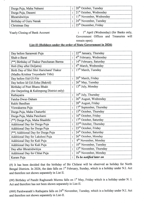 सरकारी कर्मचारियों के लिए खुशखबरी, 2026 में 100 से अधिक दिन मिलेगा अवकाश, कैलेंडर हुआ जारी, देखें लिस्ट
