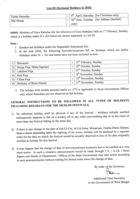 सरकारी कर्मचारियों के लिए खुशखबरी, 2026 में 100 से अधिक दिन मिलेगा अवकाश, कैलेंडर हुआ जारी, देखें लिस्ट